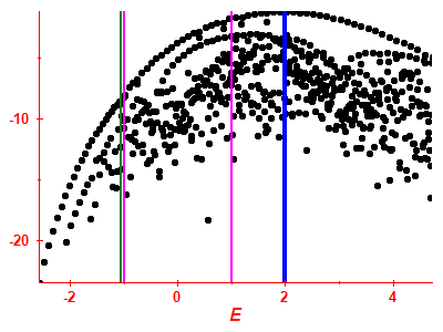 Strength function log